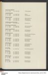 Vorschaubild Seite uncounted