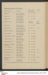 Thumbnail Page 32