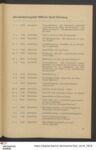 Thumbnail Page 35