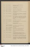 Thumbnail Page 36